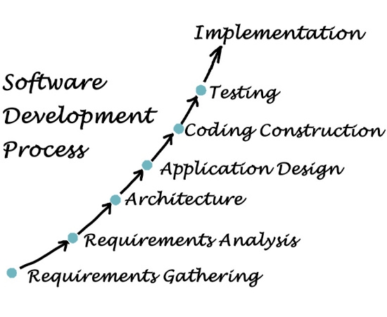 software-development-process-graphic